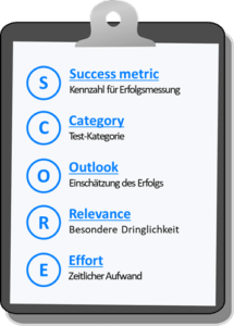 Das SCORE-Framework zur Priorisierung von A/B-Tests