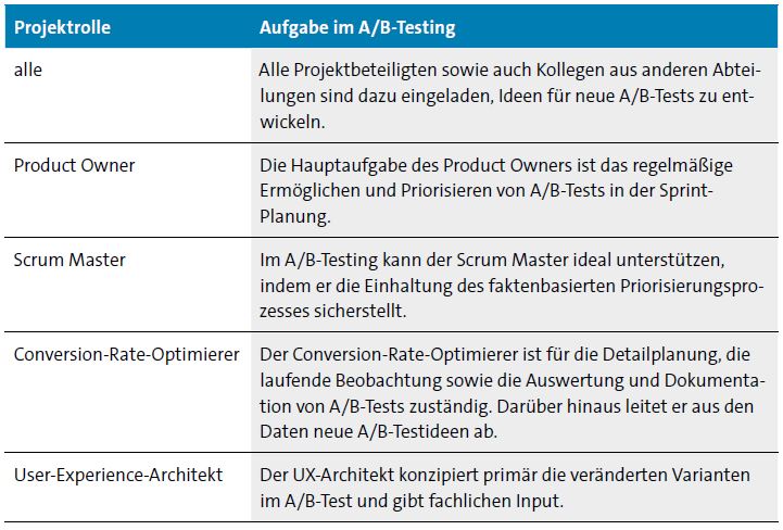 Webseitenoptimierung und A/B-Testing Aufgaben für verschiedene Rollen.