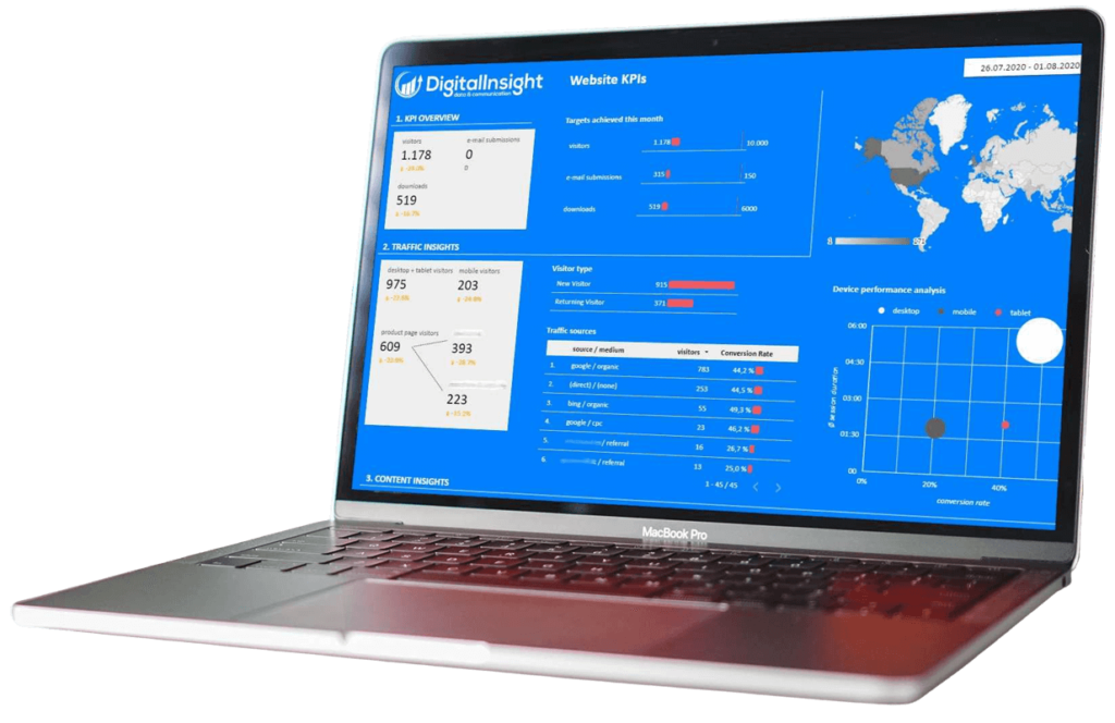 Individuelles Marketing Dashboard mit den wichtigsten KPIs